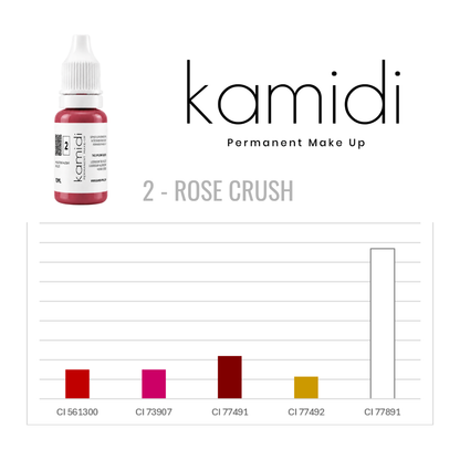 Pigment_Profile_Kamidi 2 Rose Crush PMU Lippenpigment