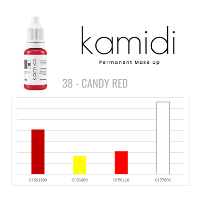 Pigment_Profile Kamidi 38 Candy Red PMU Lippenpigment